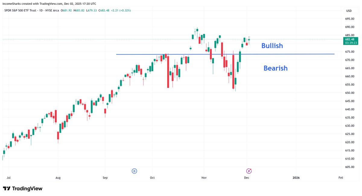 IncomeSharks tweet media
