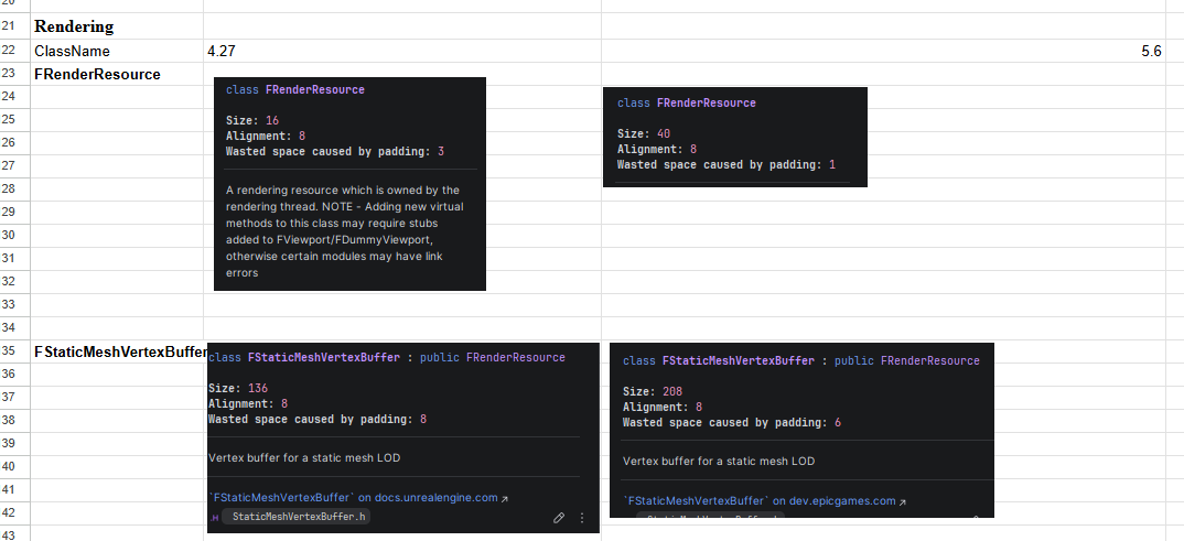 theredpix's tweet image. #UnrealEngine Vite: Here a disclosure of how the general #CPU memory usage for core Engine classes has increased from 4.27 to 5.6. With massive differences such as 1.5x heavier Actors, 2x heavier StaticMeshes and 2.5x larger RenderResource. This increase leads to substantial…