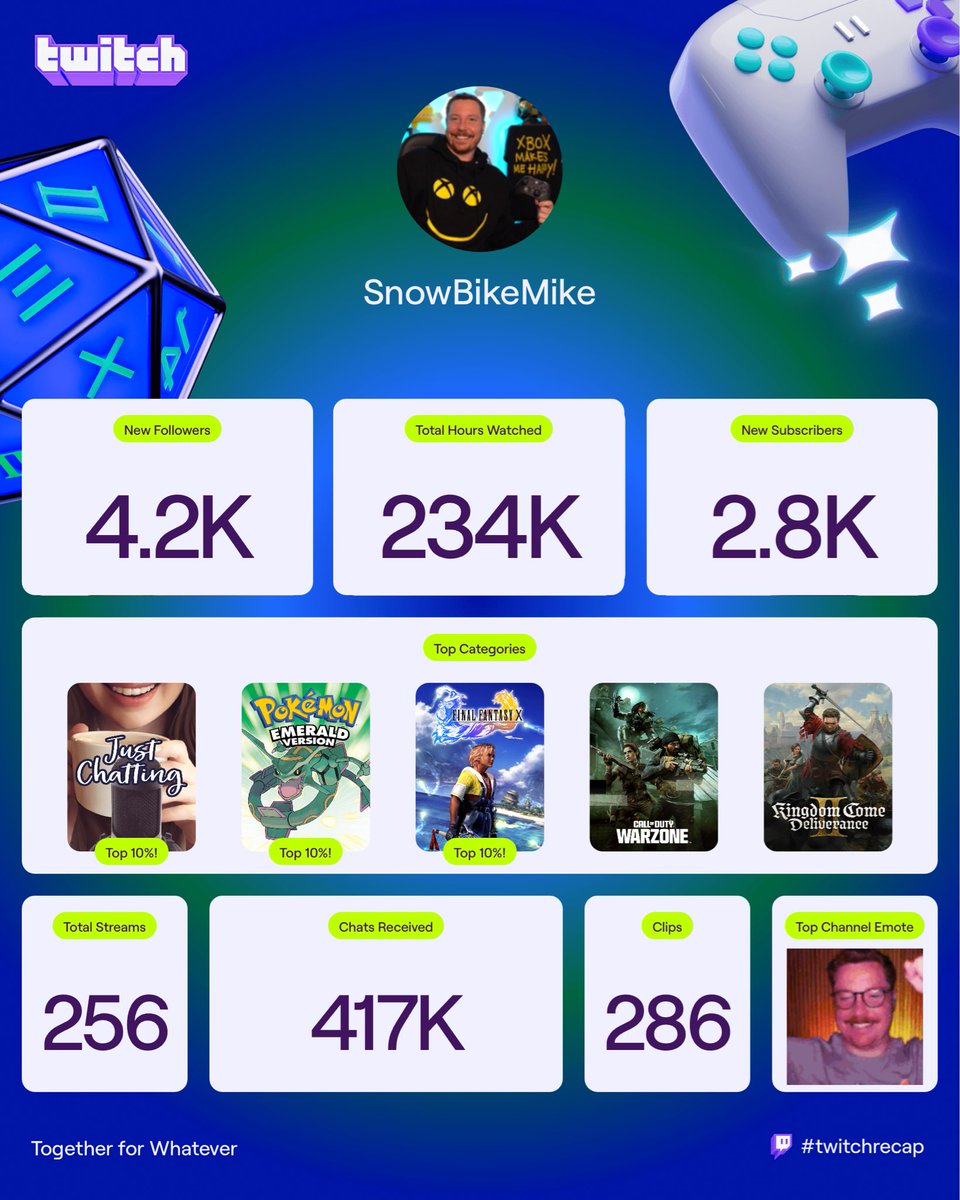 SnowBikeMike tweet media