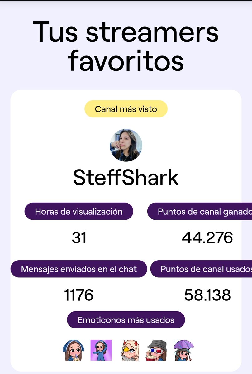 La única persona por lo que tengo instalado twitch jajajaja aunque me parece pocas horas en parte porque la streamer no labura 🤭 <a href="/steffshark/">Stef 🦈🖌️</a>