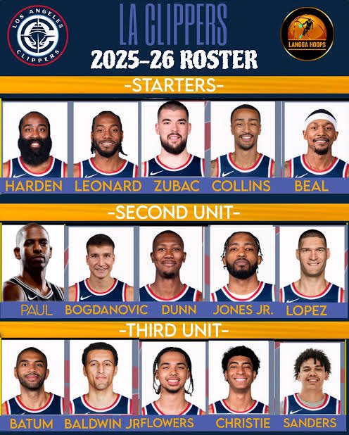 RipCityHoopsBR's tweet photo. Thread: 
O fracasso do Clippers essa temporada, porque um time que levou Denver a 7 jogos ha alguns meses é um dos piores da liga hoje, explicacões, diferenças da temporada passada, segue o fio: https://t.co/x9yB0A3gMn
