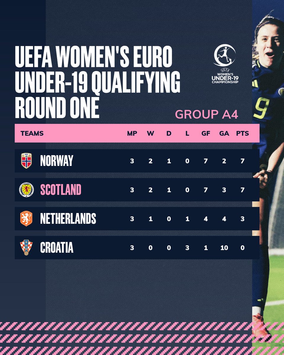 Scotland National Team tweet media