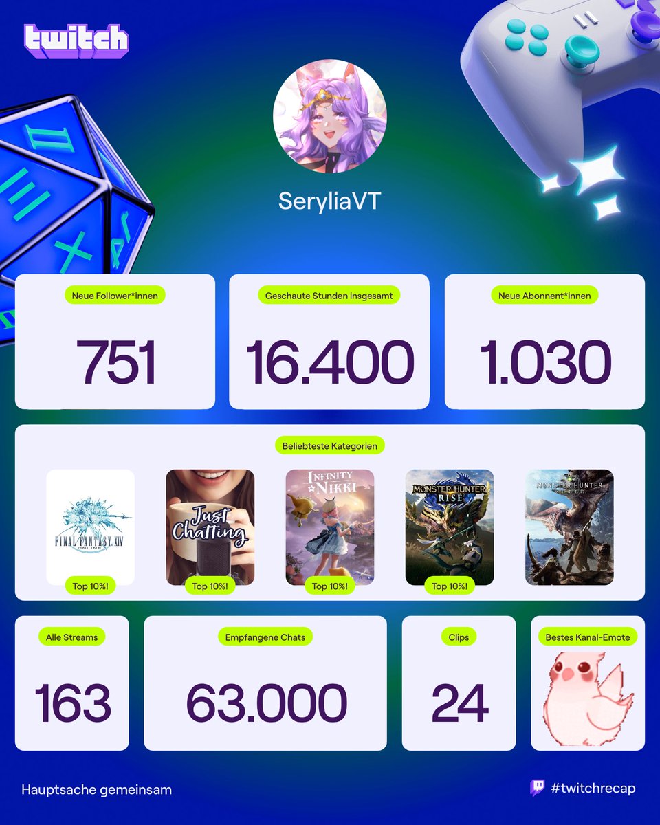 Danke für dieses Jahr 💕

#twitchrecap