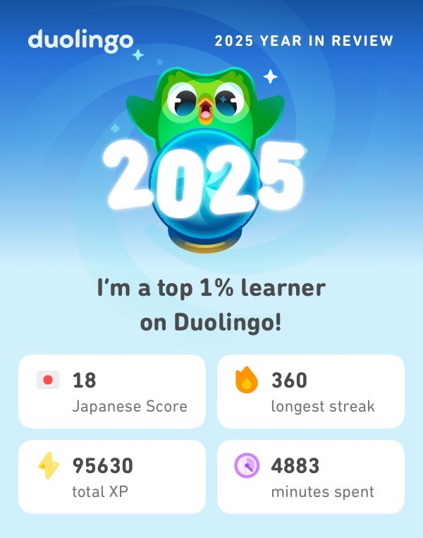 My 2025 Duolingo stats are in! How did you do? #Duolingo365