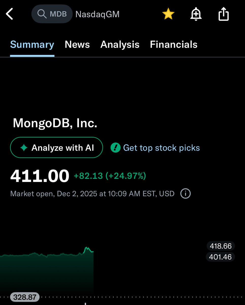 ManpreetMaan5's tweet image. 3rd target of 370 done! 🎯 Heading towards the final target of 500 now. If you picked this at the bottom around 150, you&apos;re sitting on 180% gains today at 420. What a call this turned out to be!  #MongoDB  #StockMarket