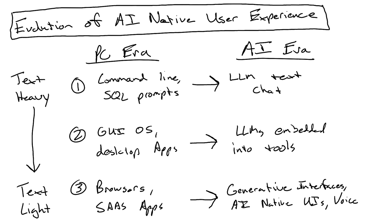 Patrick Salyer tweet media