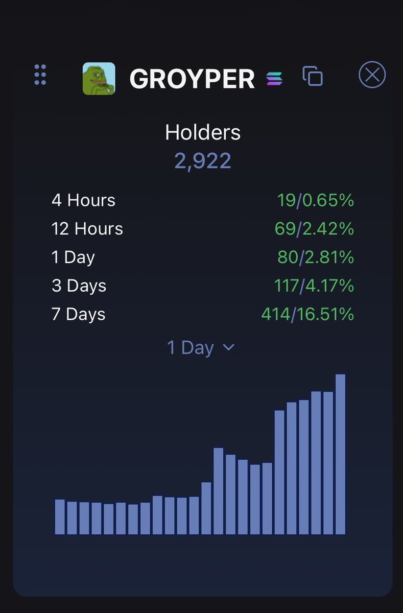 Liryyc's tweet photo. $groyper holders 6,000,000 strong https://t.co/3BMahFqyMb