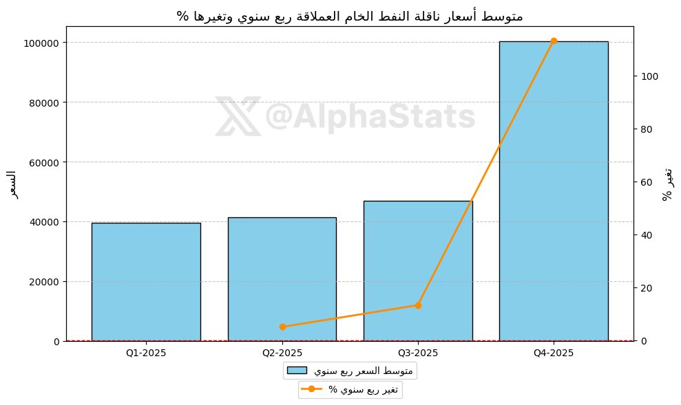 AlphaStats tweet picture