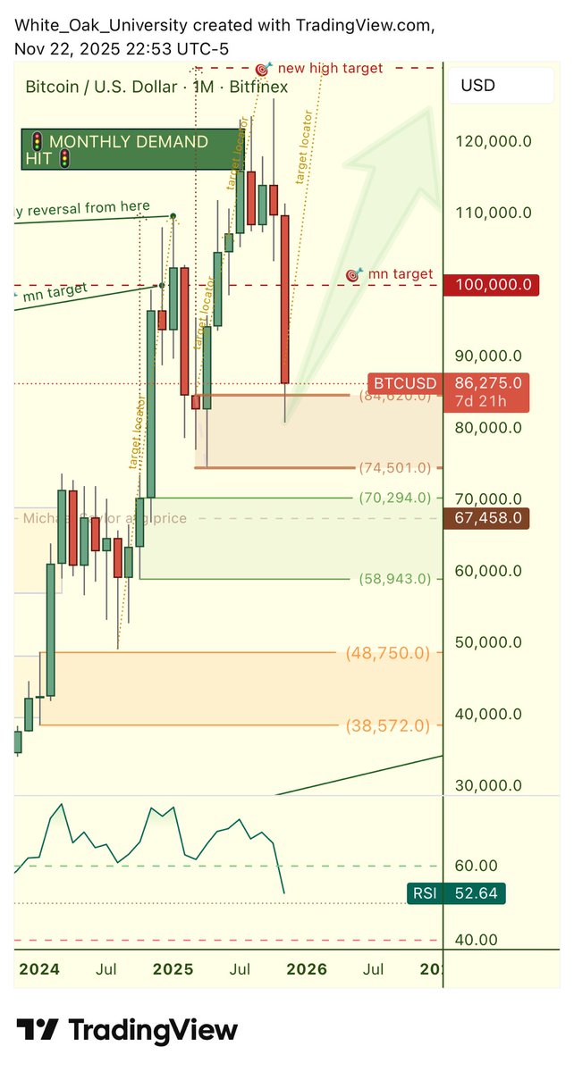 <a href="/rektfencer/">Rekt Fencer</a> I appreciate your opinion and respect it very much. However, I must point out something important. I specialize in supply and demand analysis, and I can tell you that price is reacting from a major institutional buying zone. That means banks are starting to buy now, and we expect