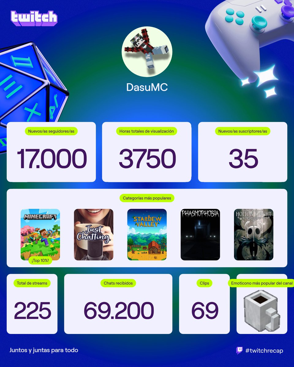 ¡Mis recaps del años!