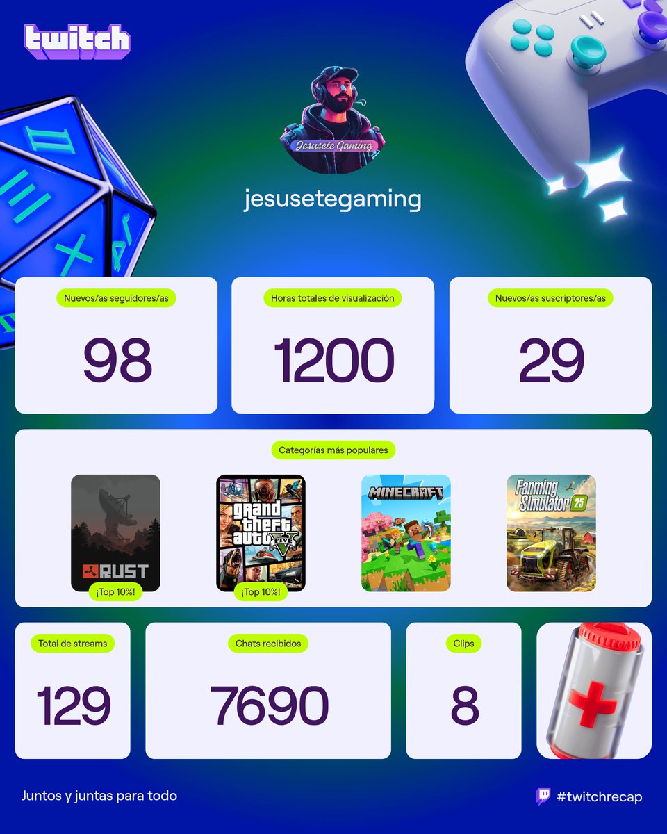 Ha sido un buen año gracias a todos