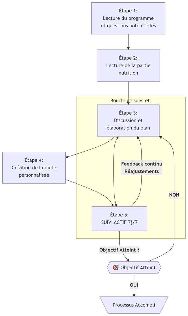 Spoder_Lee's tweet image. Voici comment ça se passe une fois le Programme Stark pris et c&apos;est sans abonnement! 
🔗Programmestark.fr