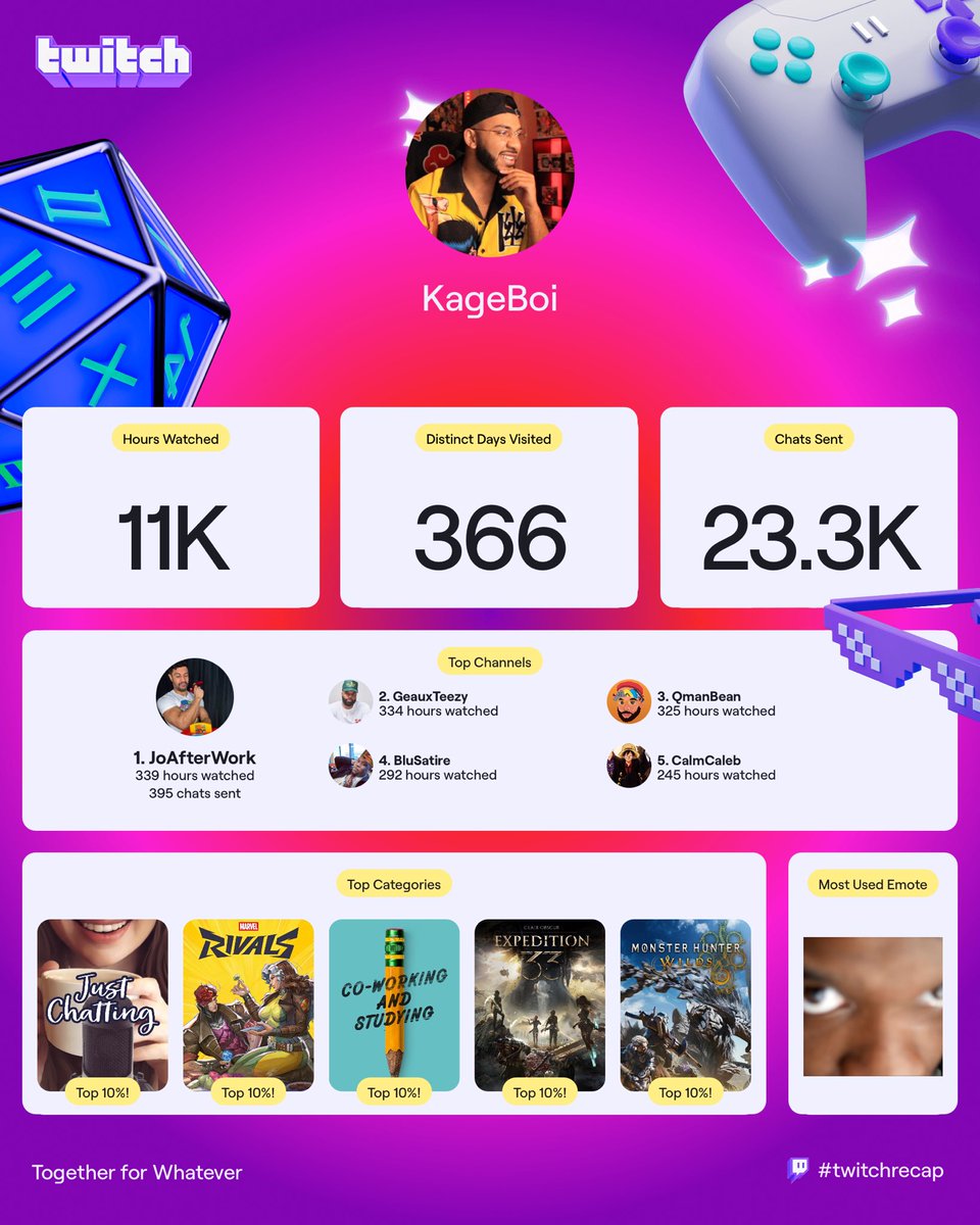 I know this list doesn’t show everyone but I’m proud of y’all for locking in your goals 

This year has had nothing but well deserved W’s and cheers to many more 🤞🏽