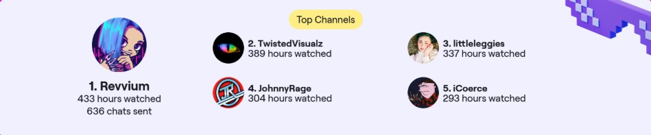 W topped viewed streams, these are some of the spaces I love and will always be caught vibing in<3