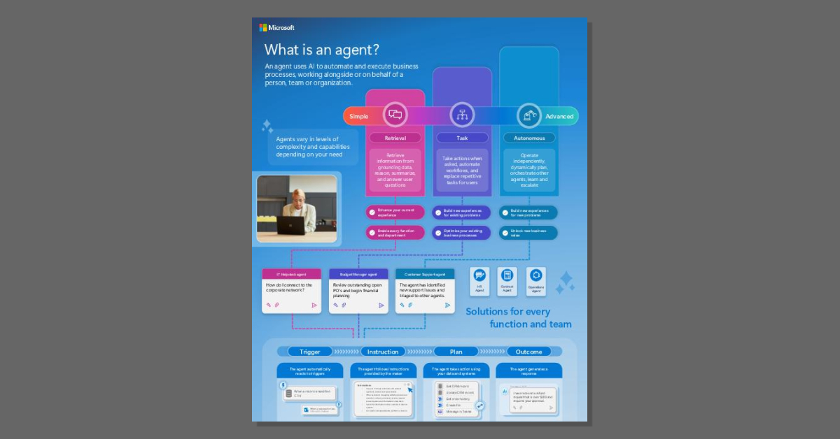 What's an AI agent, and what can it do for your business?    View the graphic to see how Microsoft 365 Copilot Agents automate and execute processes alongside your team. stuf.in/bhlyi2