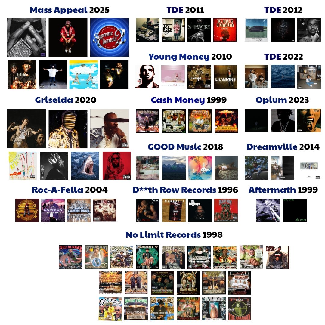 Hip Hop By The Numbers tweet media