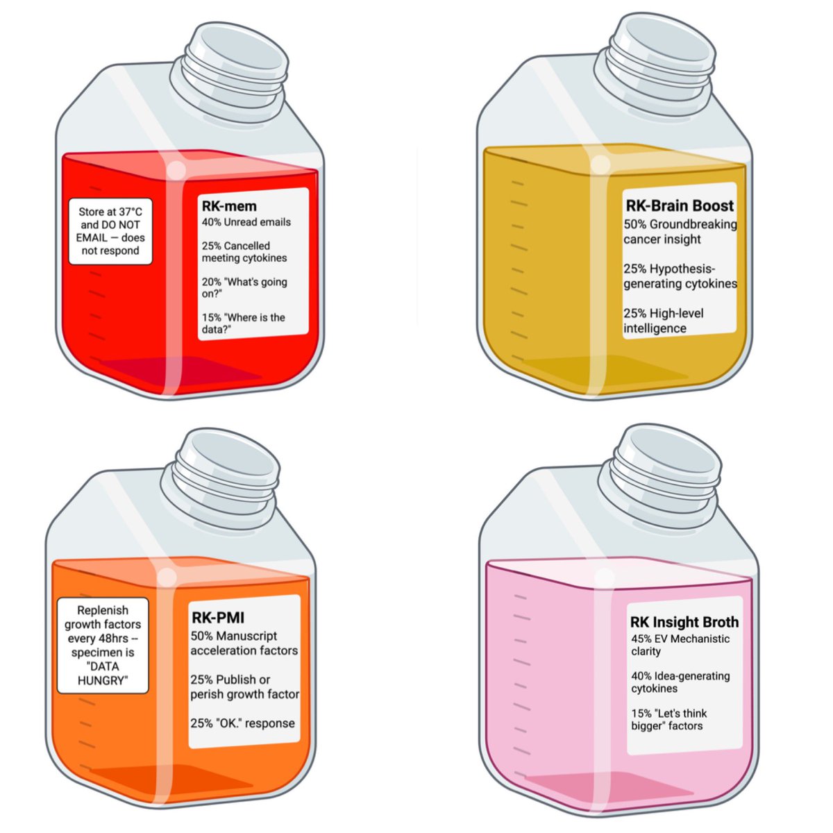 Kalluri Lab tweet media