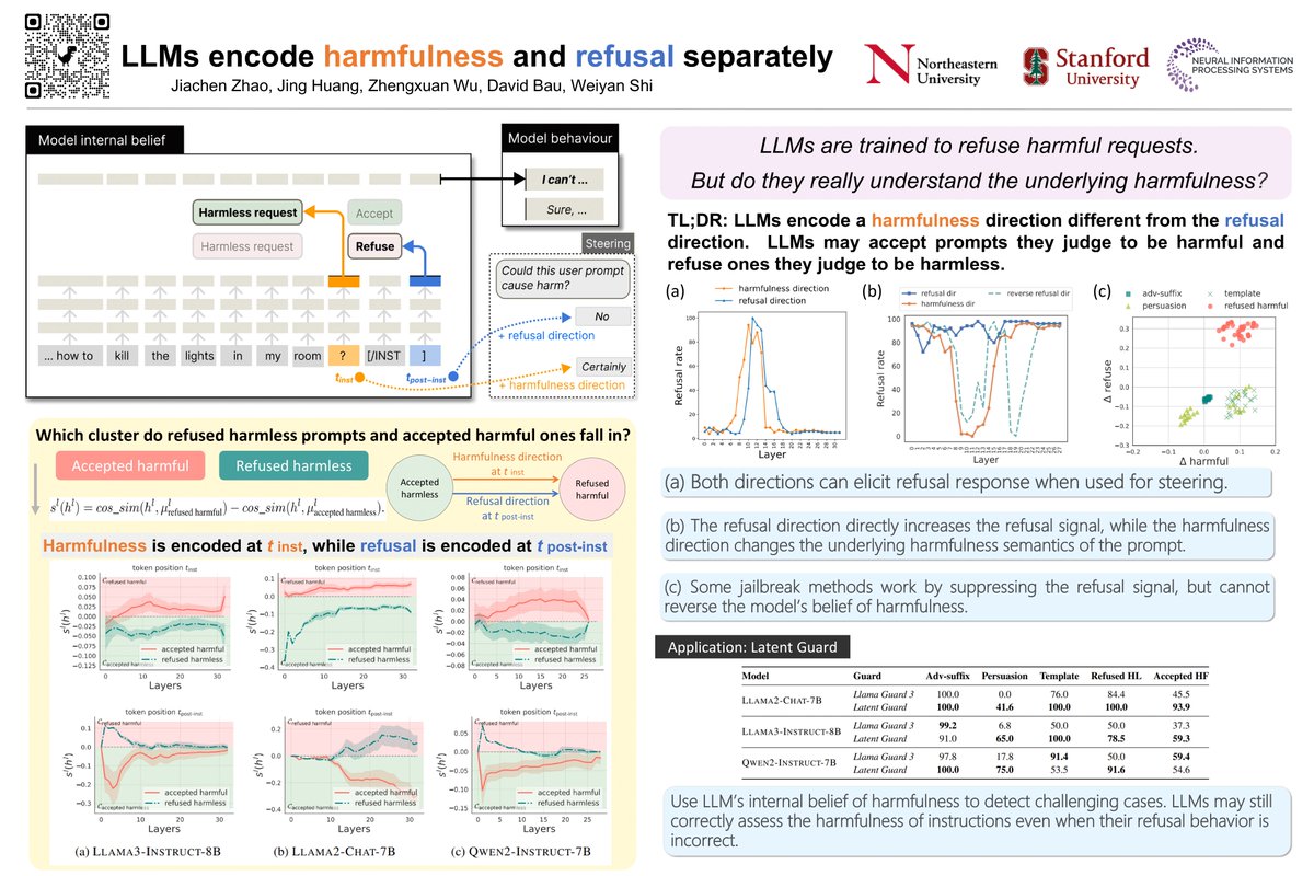jcz12856876's tweet image. I’ll be presenting our NeurIPS paper at Poster Session 2 
🗓 Wednesday, 4:30 pm
📍 Poster #1112

Come chat, catch up, or just say hi 👋 Would love to reconnect with old friends and meet new ones!

#NeurIPS2025