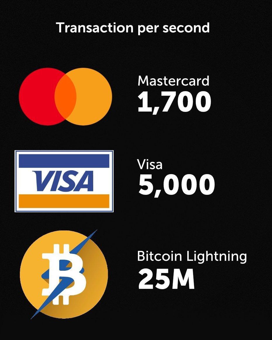 comet_cash's tweet photo. The Lightning Network is about to disrupt payments ⚡️ https://t.co/v49gKh4LnT