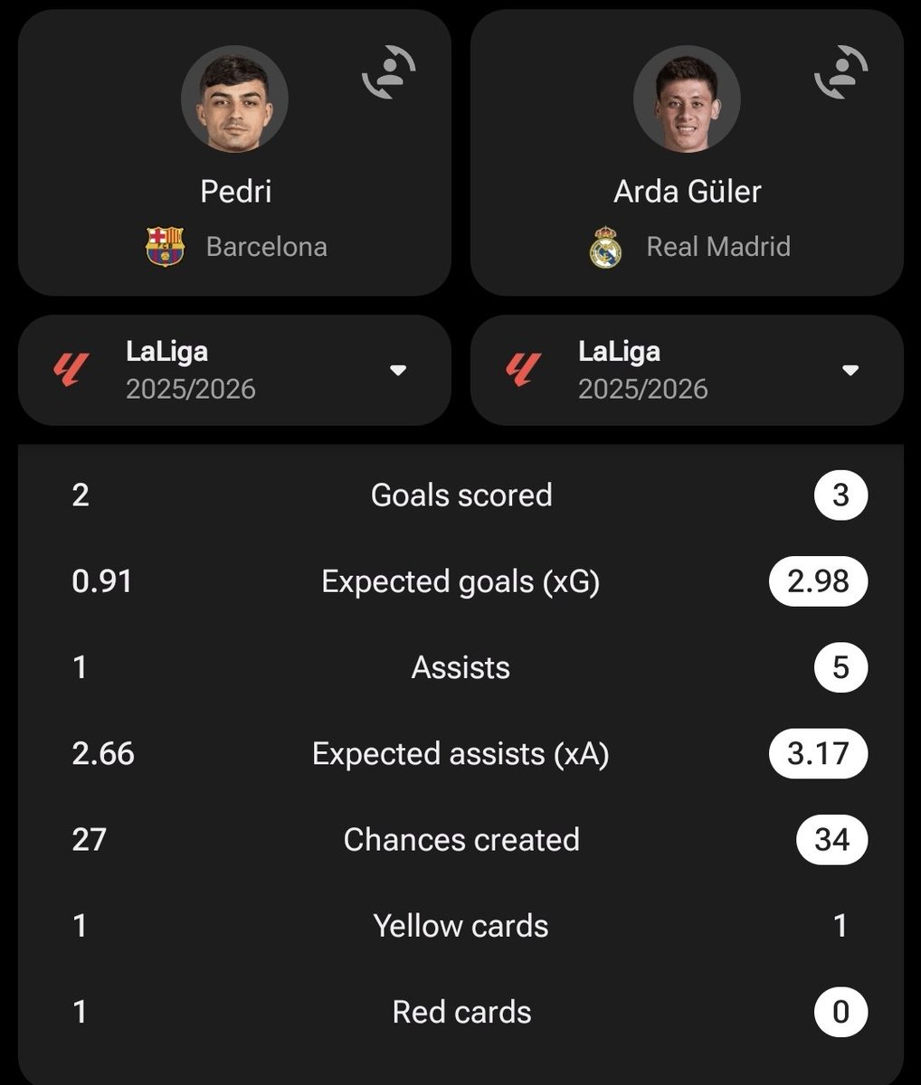 YashRMFC's tweet image. &quot;Best midfielder itw&quot;       &quot;Bench player&quot;