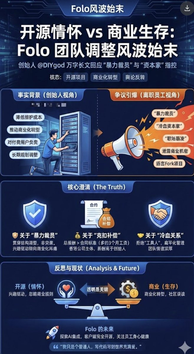 FOLO 事件声明一图读懂，声明本观点完全整理自原帖～～～