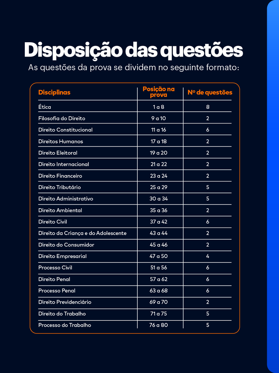 cursoceisc's tweet photo. Como estão meus #Oabeiros?
Se preparando? 

Então vem com a gente que separamos por aqui tudo que você precisa saber para sua #ProvadaOAB 🚀 https://t.co/ZfeXtijq4Q
