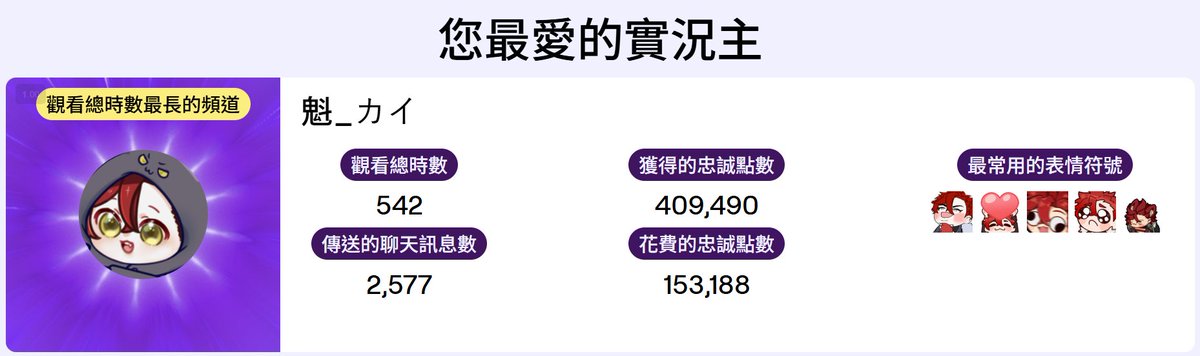 真是驚人的觀看時間... 追V才是精神時光屋吧