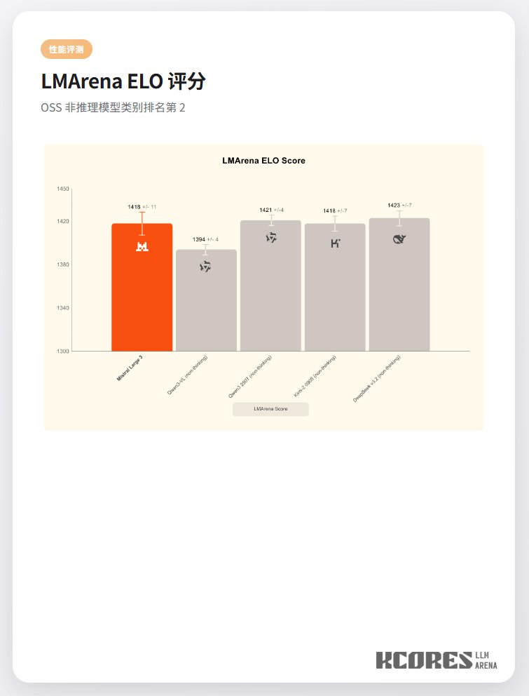 Paramètres du modèle / 1