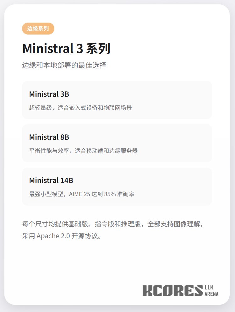 Performances du modèle