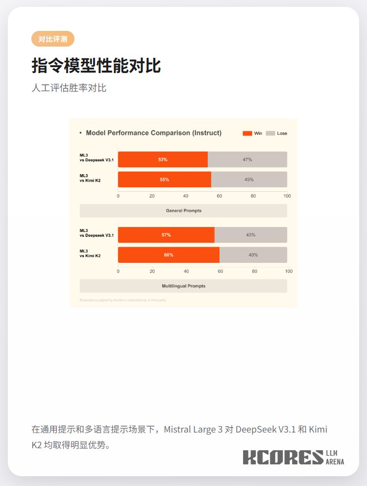 Performances du modèle