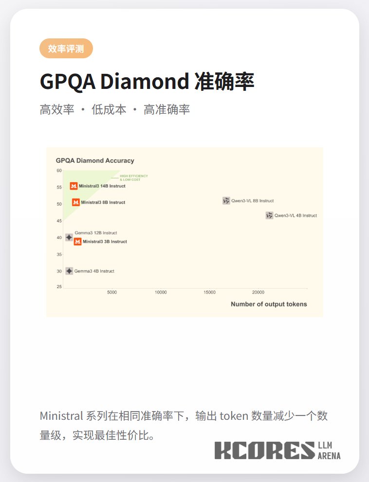 Performances du modèle