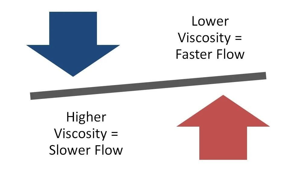NatSynthetics's tweet image. Viscosity of an effective lubricant must be adequate to keep moving parts separated under normal operating temperatures &amp;amp; pressures. Watch the video to learn more.
youtu.be/zye9QLhJmRc
 #TechTip #OilViscosity #SyntheticOil
 
AMSOIL Product Lookup Guide: amsoil.com/guides/?zo=185…