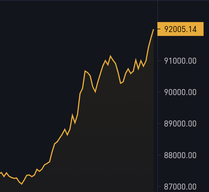 BlockTrends tweet media