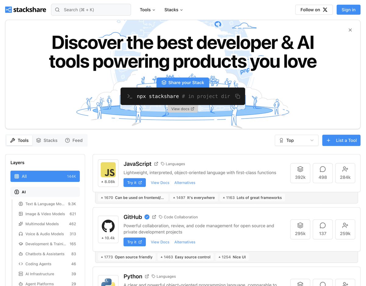 stackshareio's tweet image. We rolled out a new version of StackShare this week:
- New global tools feed + category for AI tools
- New CLI for auto discovery of stacks
- Fast, clean, pretty
And much more...
Would love to get your feedback!