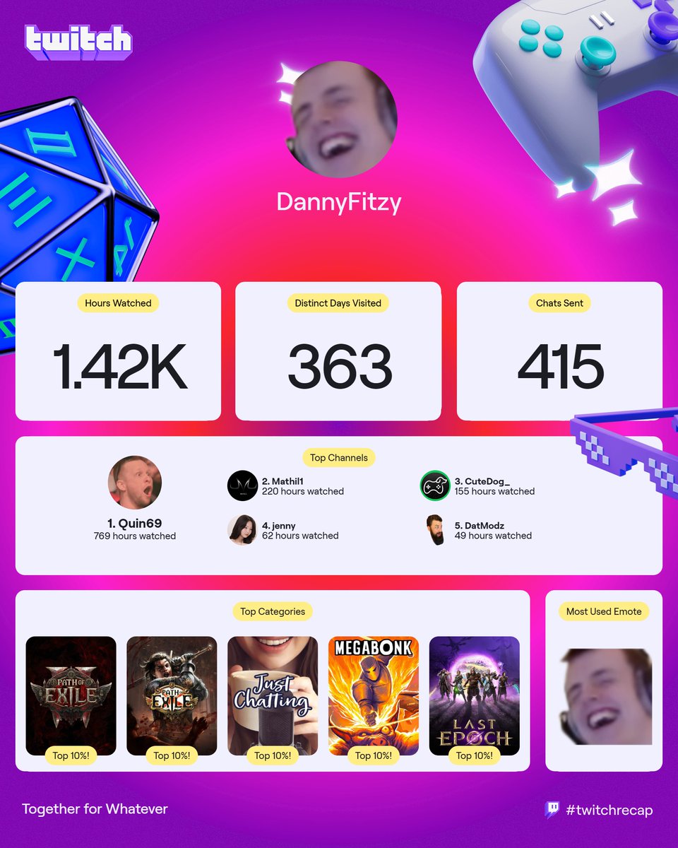 DannyFitzyTV's tweet photo. I'm such a bang out, I only missed two days throughout the whole year 💀😂 #twitchrecap https://t.co/anf6kEQJeO