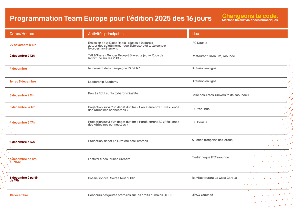 UEauCameroun's tweet photo. Jusqu'au 10 décembre 2025, la #TeamEurope se mobilise pour mettre fin aux violences numériques.
Consultez les rendez-vous dans cette programmation.
@GermanyinCMR @FRauCameroun @ItalyinCam @EmbEspCamerun #changeonslecode #TeamEurope #AgirEnsemble #WorkTogether #UnionEuropéenne https://t.co/oCNDbYqGL6