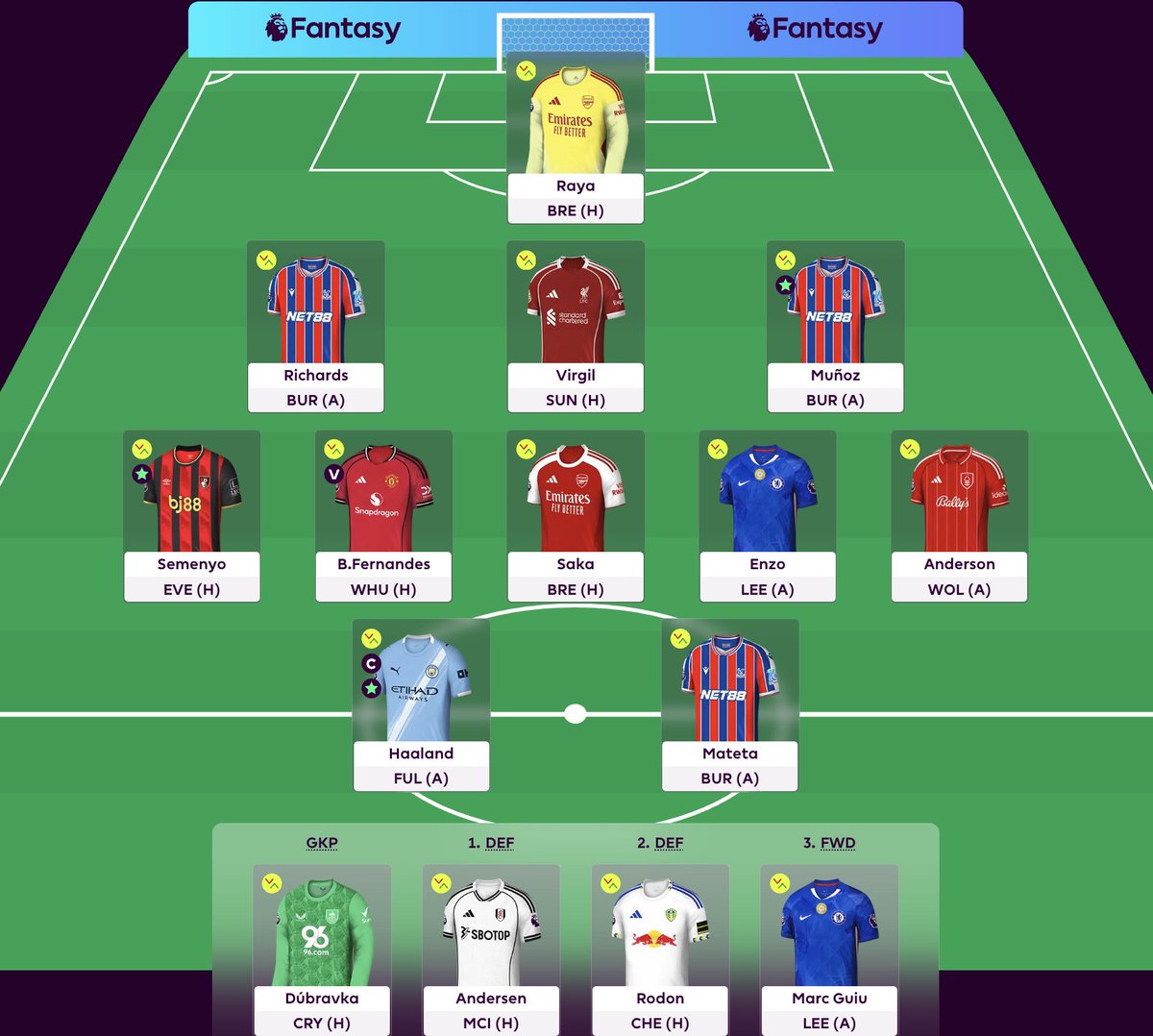 FPLGabriel's tweet image. #FPL GW14🔒

⬅️ Senesi, Sarr
➡️ Munoz, Anderson

Rank: 233k
