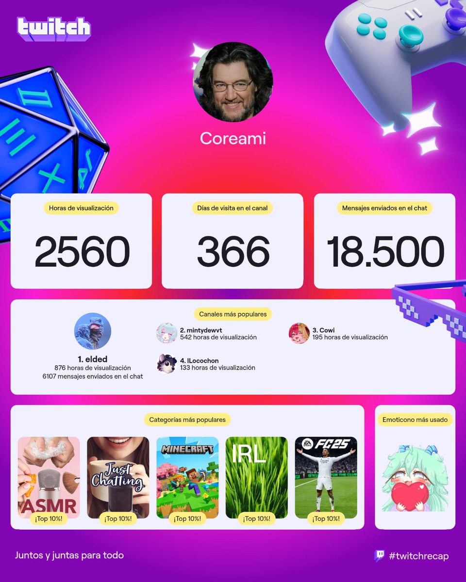 C0reami's tweet photo. Se nota que no tengo vida social? https://t.co/N0akRWBKSD
