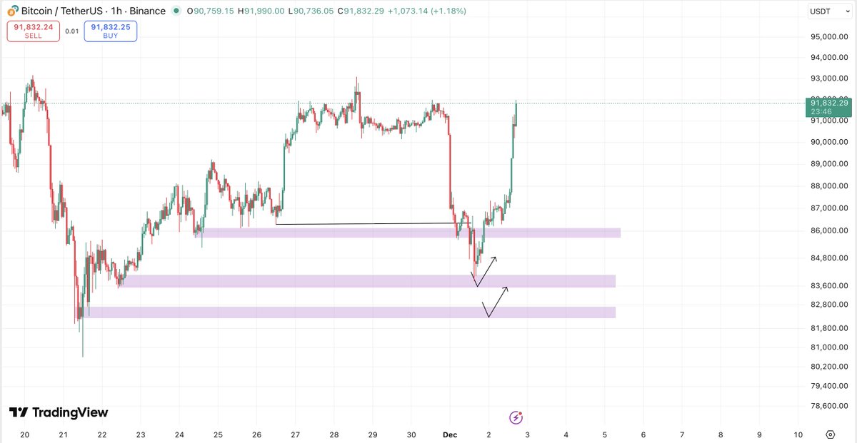 Crypto Fella tweet media