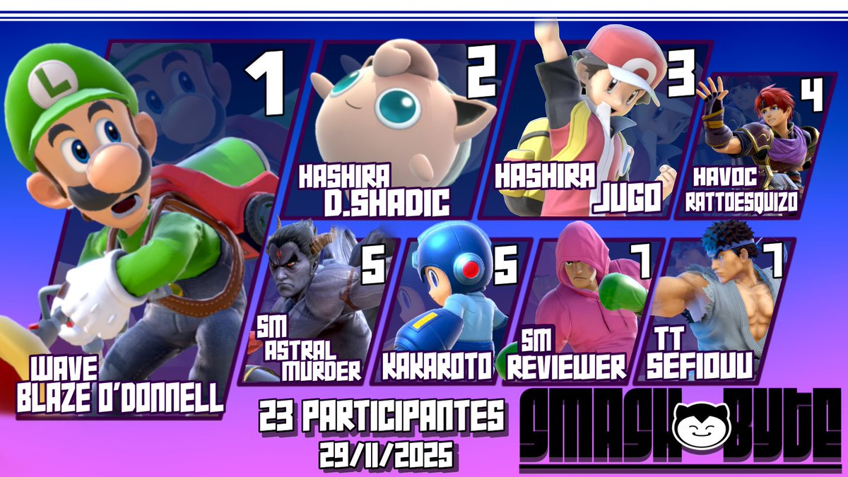 Top8 que hice a pedido de JuGod (TO de Smash Mérida) + winsita del torneo

Creo que vamos muy bien esta season
Aunque claramente no estaré completamente satisfecho hasta bajarme a Arepa
Toca seguir jugando
