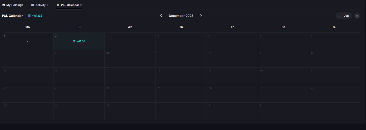 ShockedJS's tweet image. Let&apos;s see if I can cook six figures on SOL this month