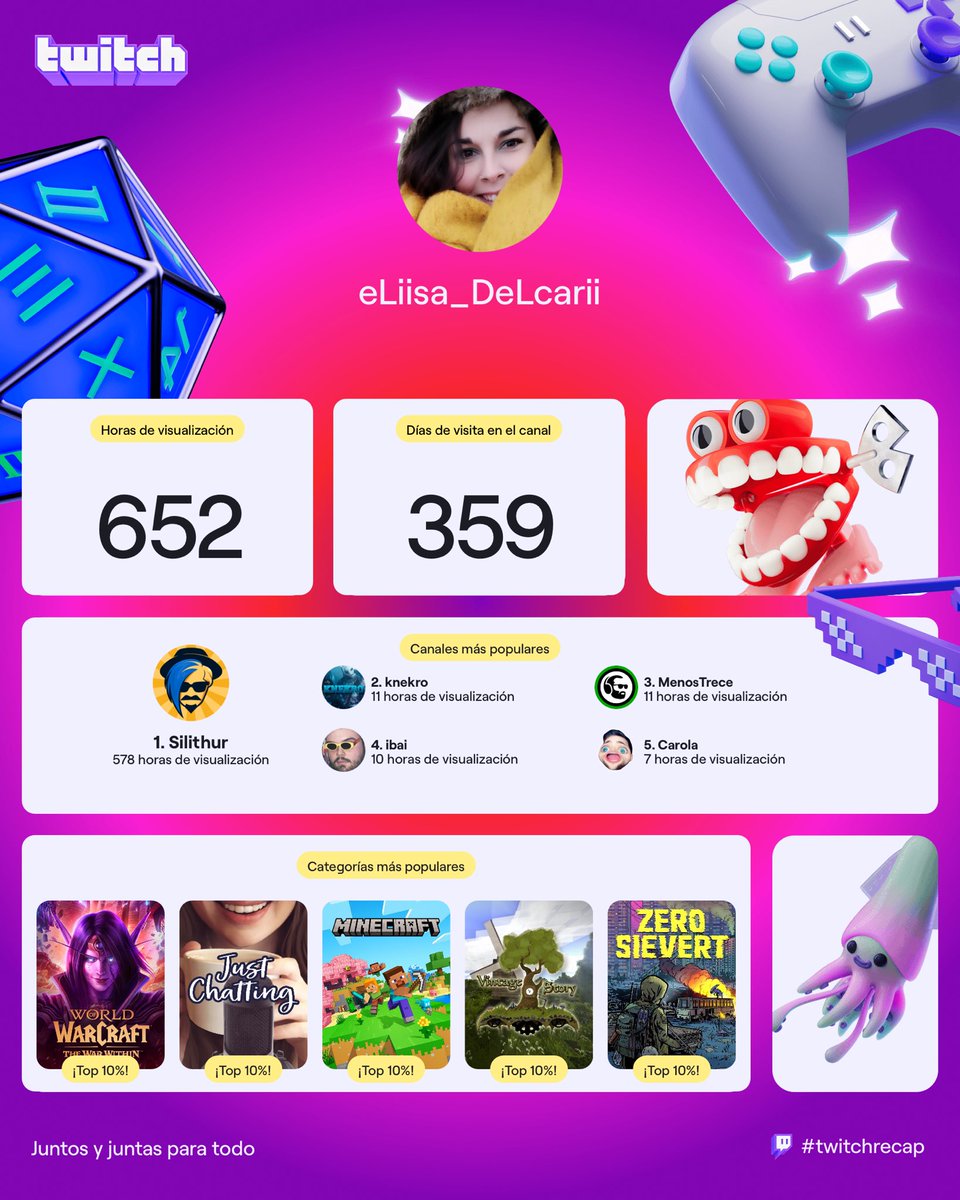 Delcarii_eLisa's tweet photo. Soy una viewer silenciosa, no sere la qué más horas tenga pero oye, not bad 😎.  ⁦@Silithur⁩ https://t.co/Sr9qub96xG