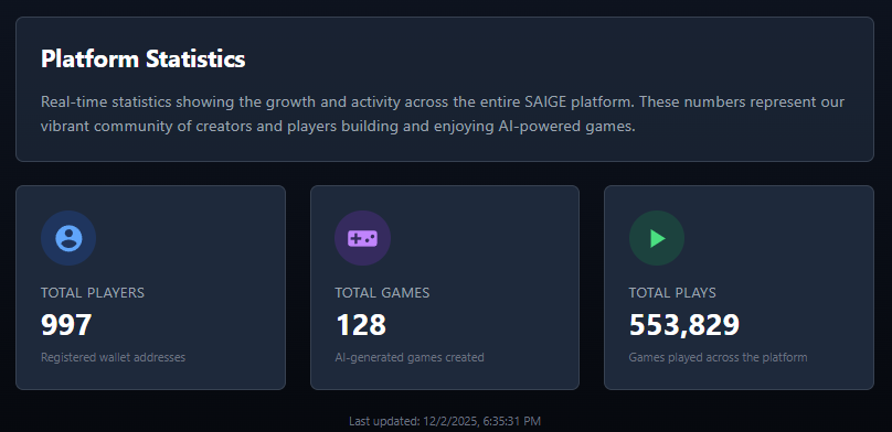 S.A.I.G.E. tweet media