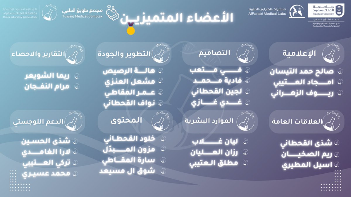 يحتفي نادي علوم المختبرات الإكلينيكية بمتميزي شهر نوفمبر، أسماءٌ أثبتت أن العطاء يُرى وأثر الجهود الصادقة يبقى. 

شكرًا لكم.. فبإبداعكم يكتمل الإنجاز وترتقي المسيرة.

#عالمٌ_يُرى_بعين_الفِكر