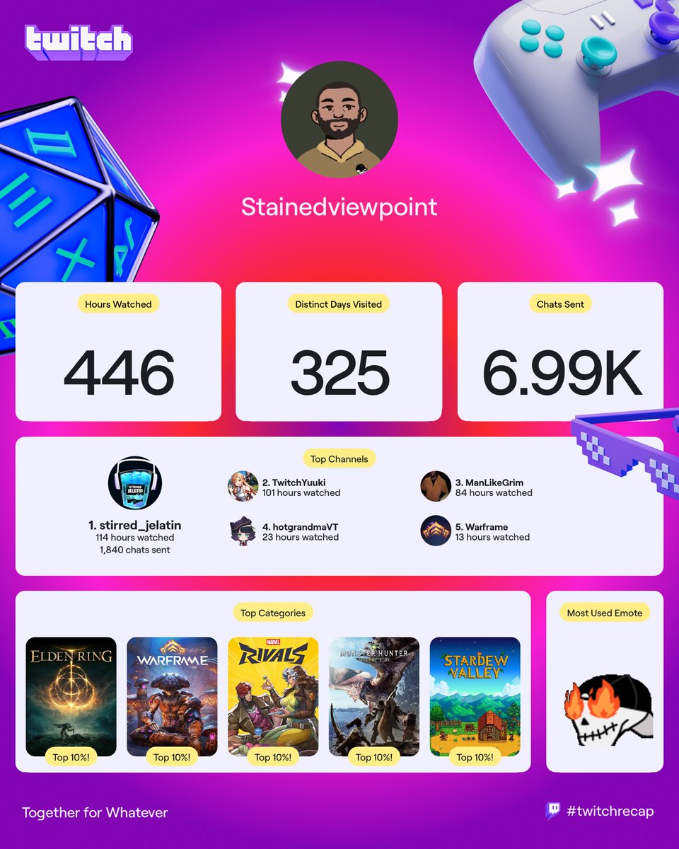 StainedView's tweet photo. Shout out to my favorite channels @stirred_jelatin @TwitchYuuki @hotgrandmaVT @manlikegrim &amp; @PlayWarframe https://t.co/kqs4aujzFg