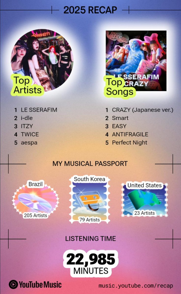 Le Sserafim no topo SEMPRE