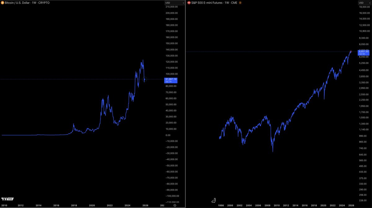 Castillo Trading tweet media