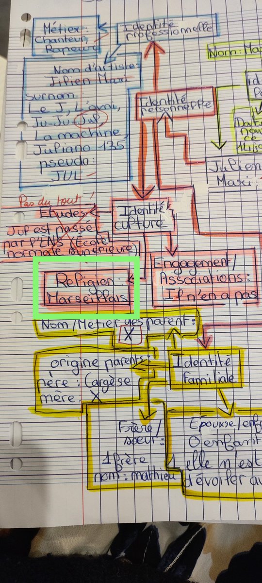 C'est Marseille Bébé. 🤣 J'adore... Travail sur les identités multiples d'une personne.