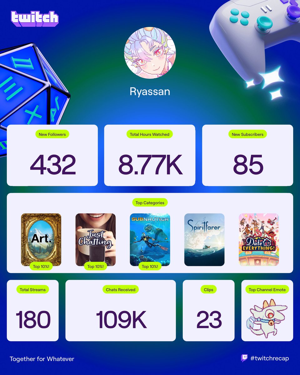 Thank you everyone for another amazing year of support!! Can't wait to see where we go in 2026! 🐉🧸