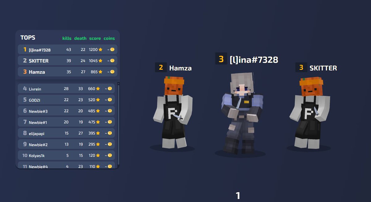 We got crazy Kirka players in <a href="/ritualnet/">Ritual</a> Server !!